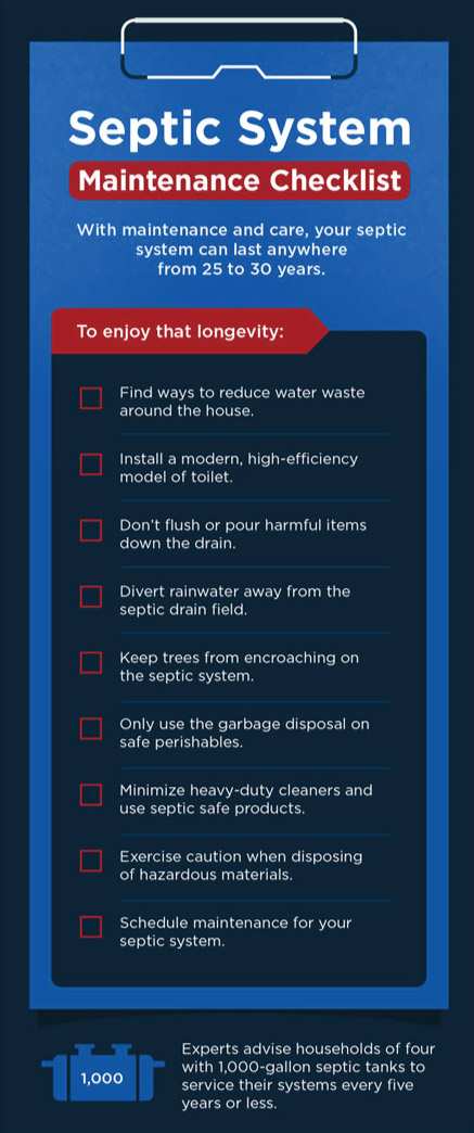 Maintenance Checklist