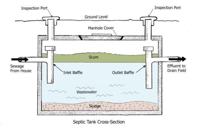 Septic Tank Schematic